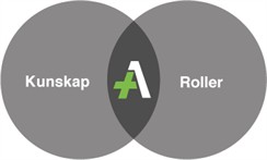 Venn-diagram-1