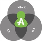 Venn-diagram-2